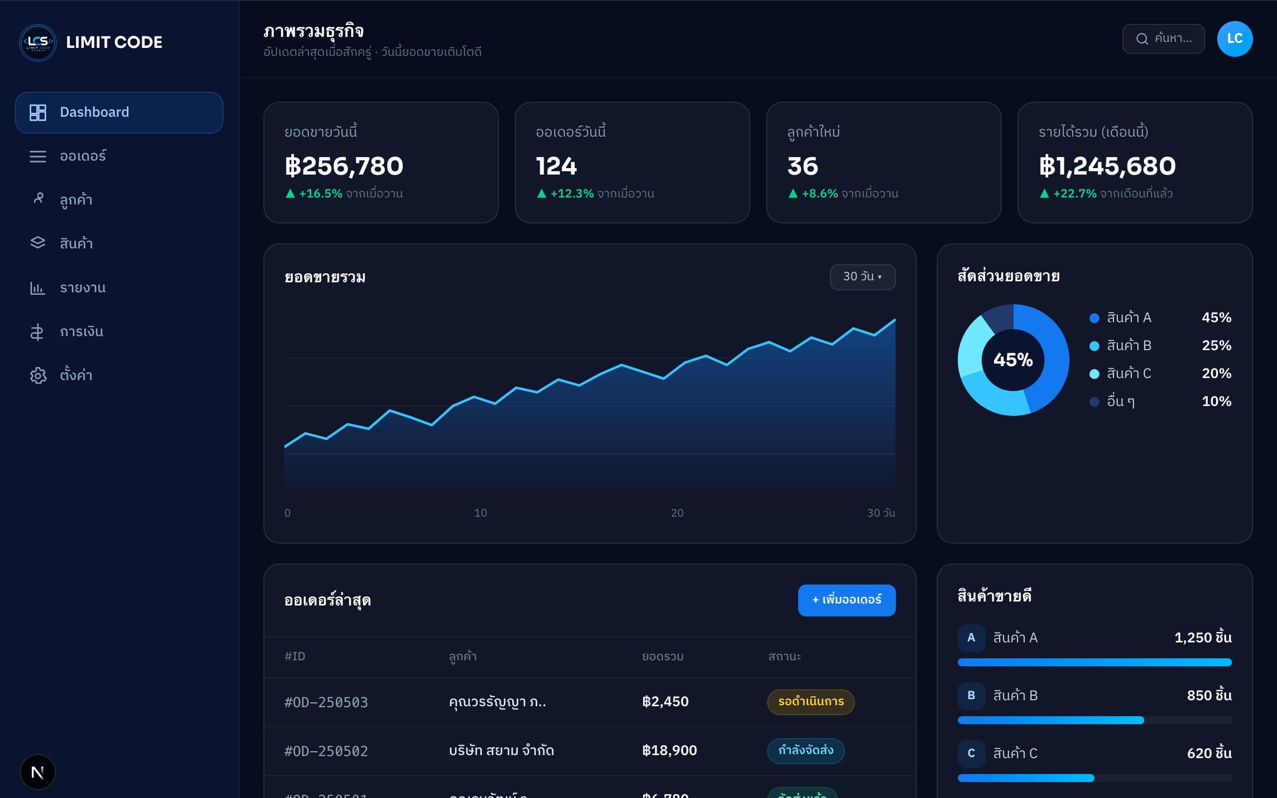 ตัวอย่างระบบหลังบ้าน LCS Business Dashboard